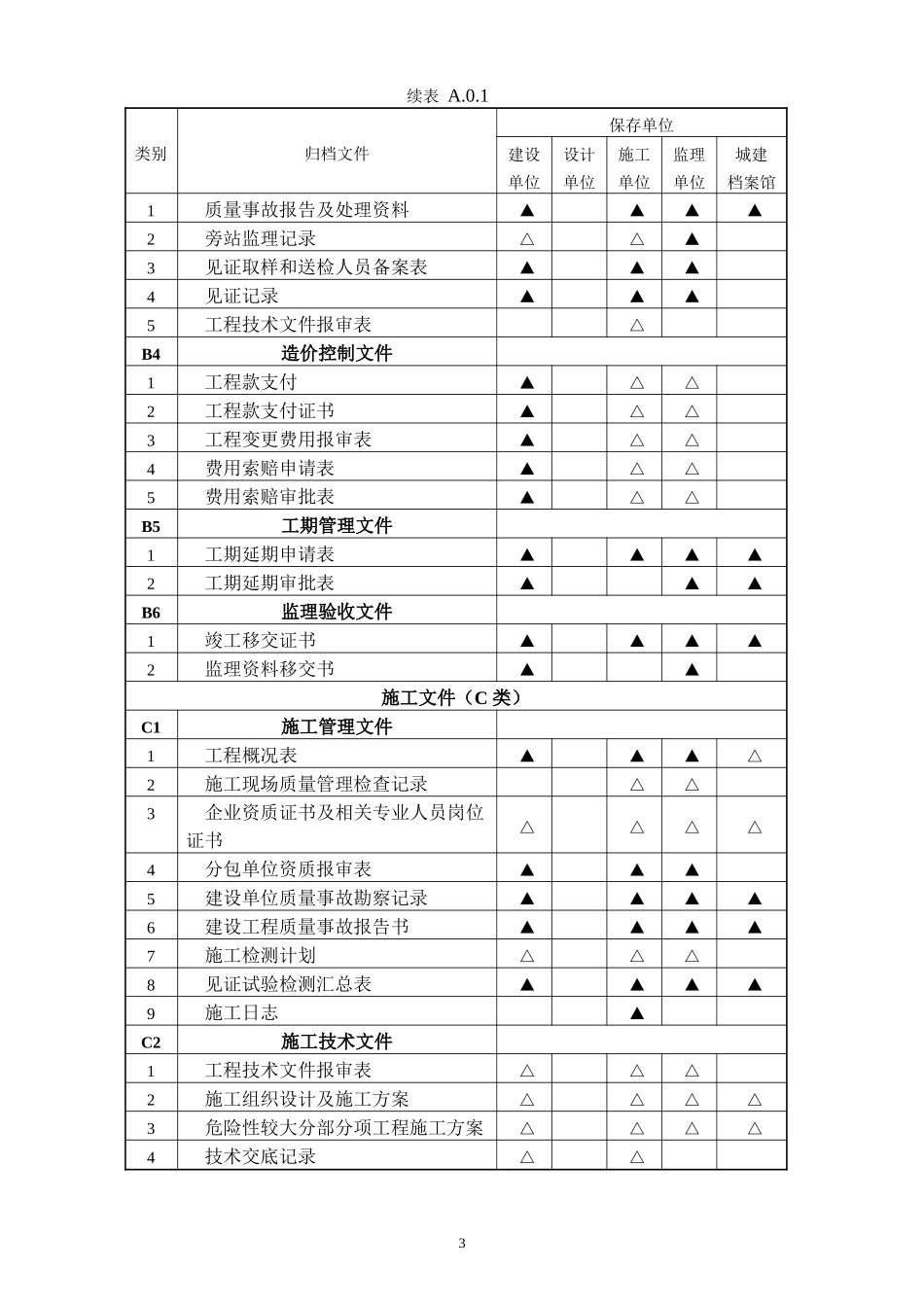 建设工程文件归档规范GBT50328-2014-附录A.整理版_第3页