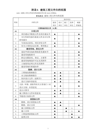 建设工程文件归档规范GBT50328-2014-附录A.整理版