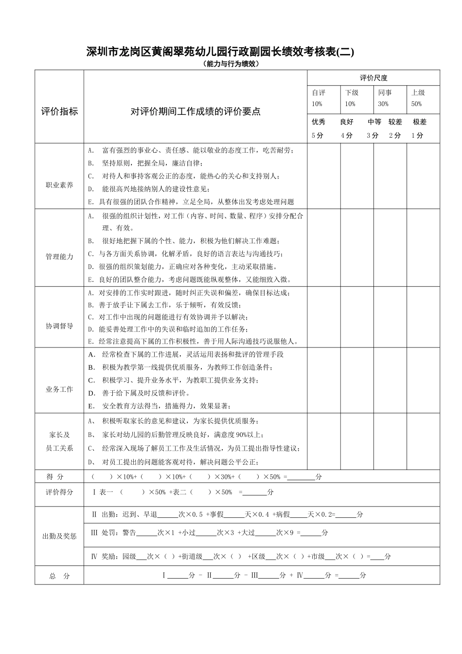 后勤主任绩效考核表_第3页
