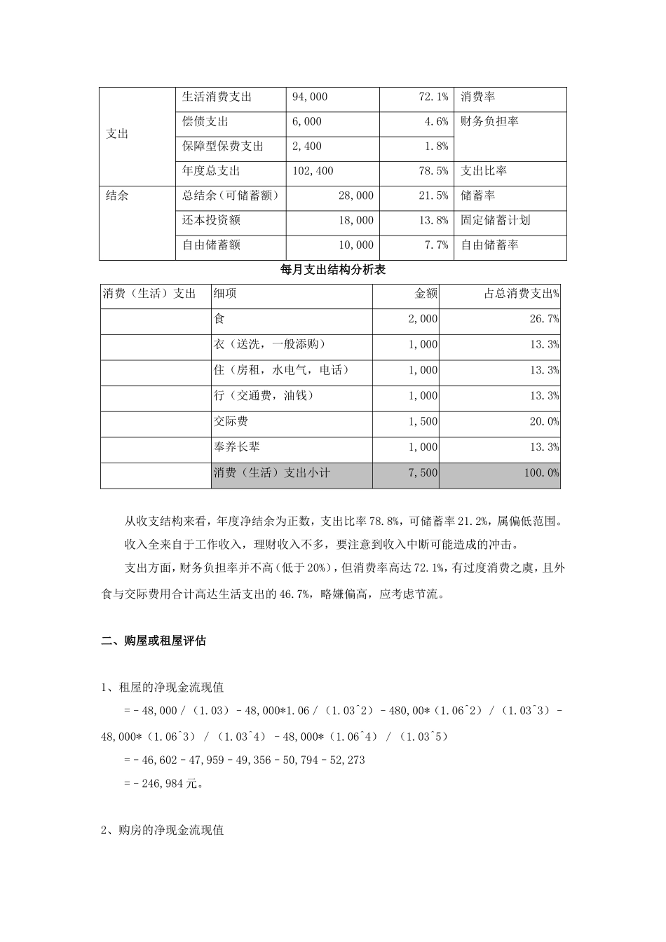个人理财规划之买房规划案例_第2页