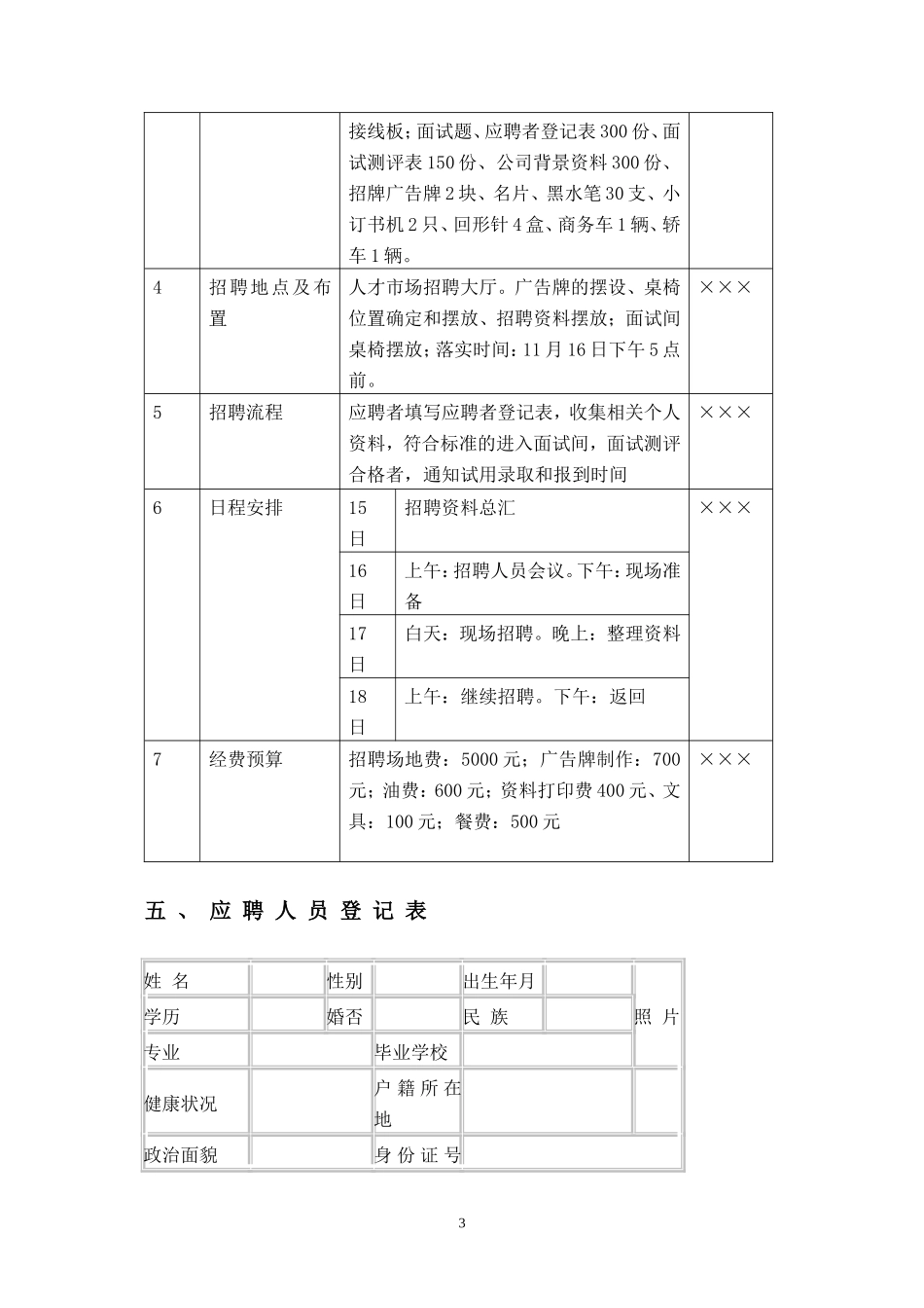 彩生活物业公司新员工招聘方案设计_第3页