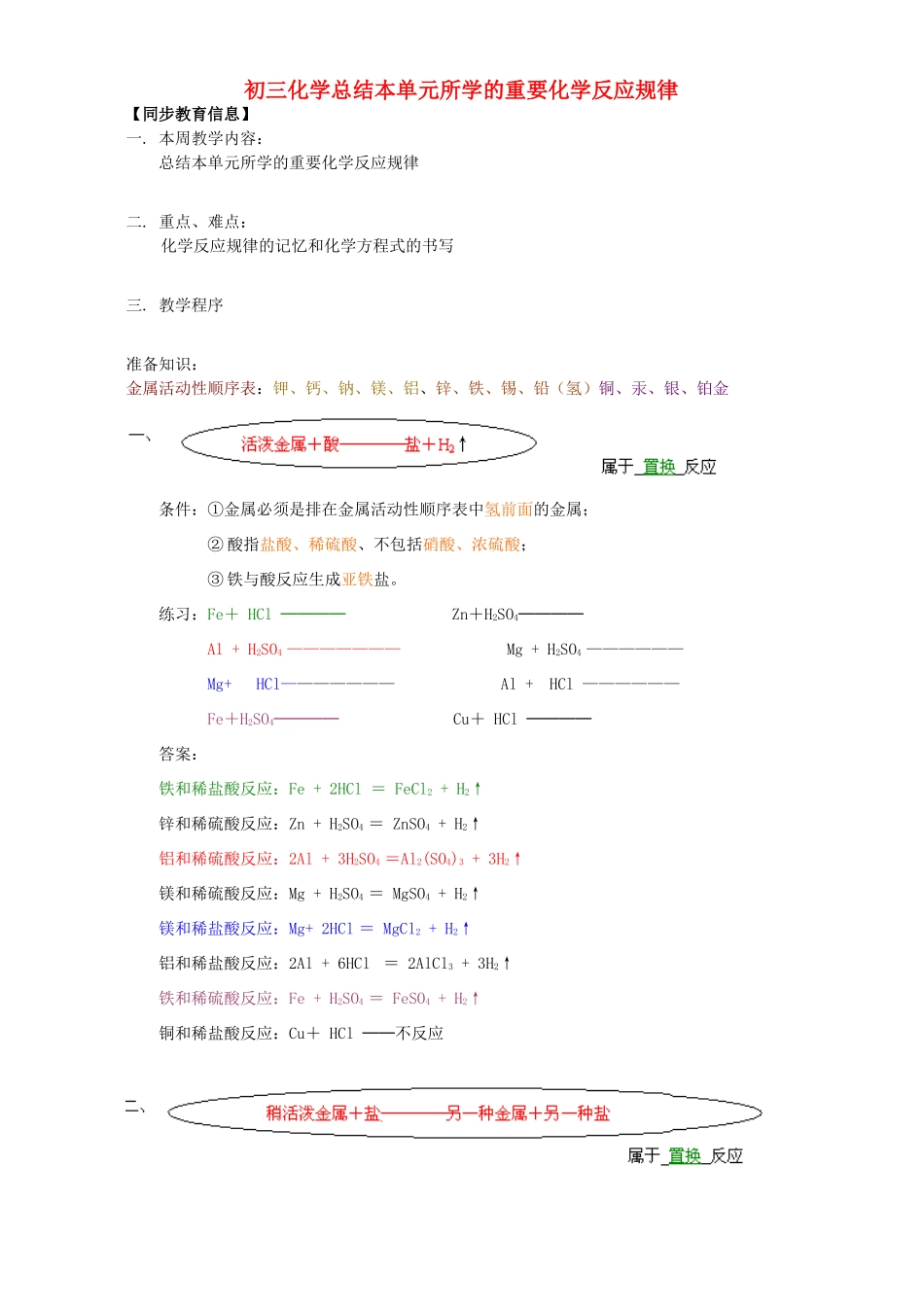 初三化学总结本单元所学的重要化学反应规律 湘教版 试题_第1页