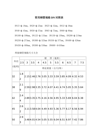 常用钢管规格DN对照表