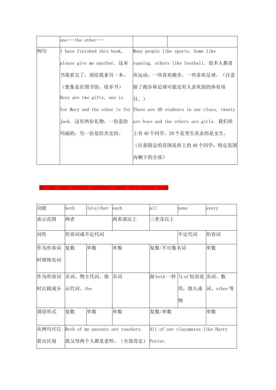 中考英语 几组常见代词的区别讲与练 外研版试卷_第2页