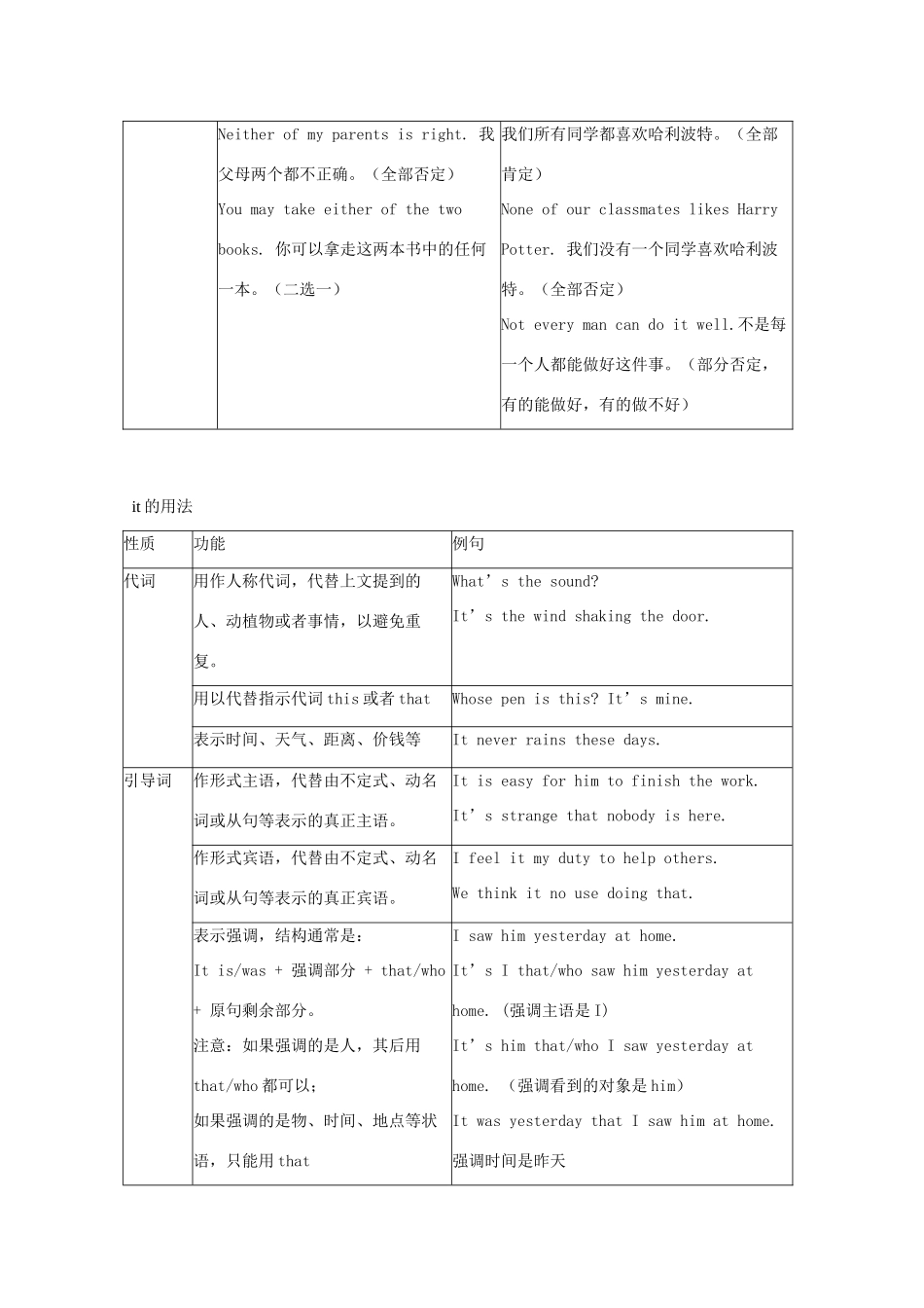 中考英语 几组常见代词的区别讲与练 外研版试卷_第3页