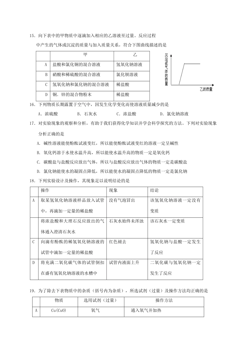九年级化学全册 第7章 应用广泛的酸、碱、盐单元综合检测 沪教版试卷_第3页
