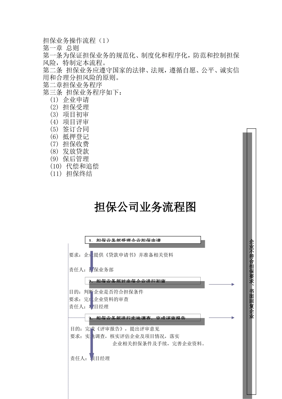 担保公司担保业务操作流程(详细)_第1页