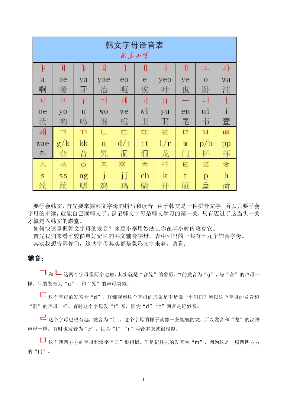 韩文字母表—半小时学会念韩文_第1页