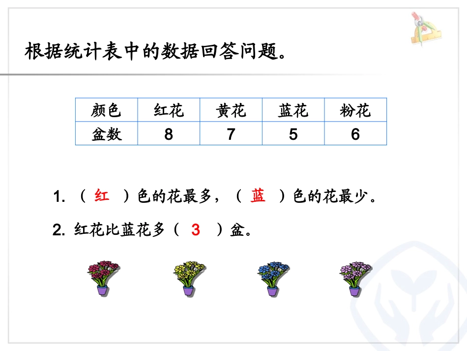 小学人教四年级数学1格表示1个单位的条形统计图-(2)_第2页