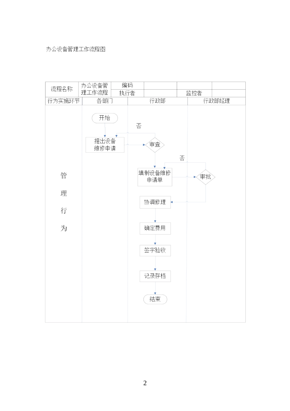行政及人事的工作流程图_第2页