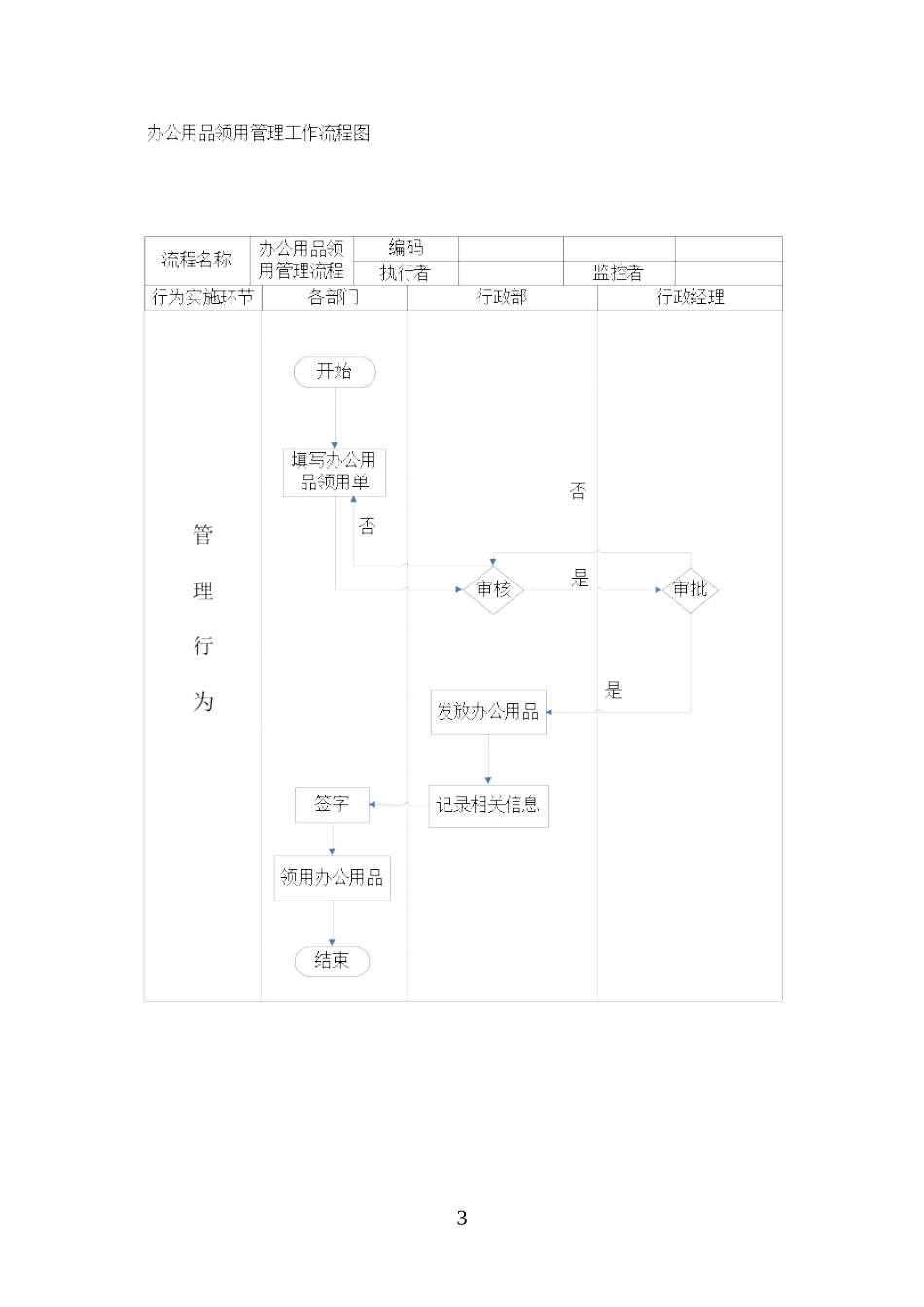 行政及人事的工作流程图_第3页