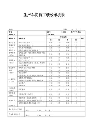 生产车间员工绩效考核表