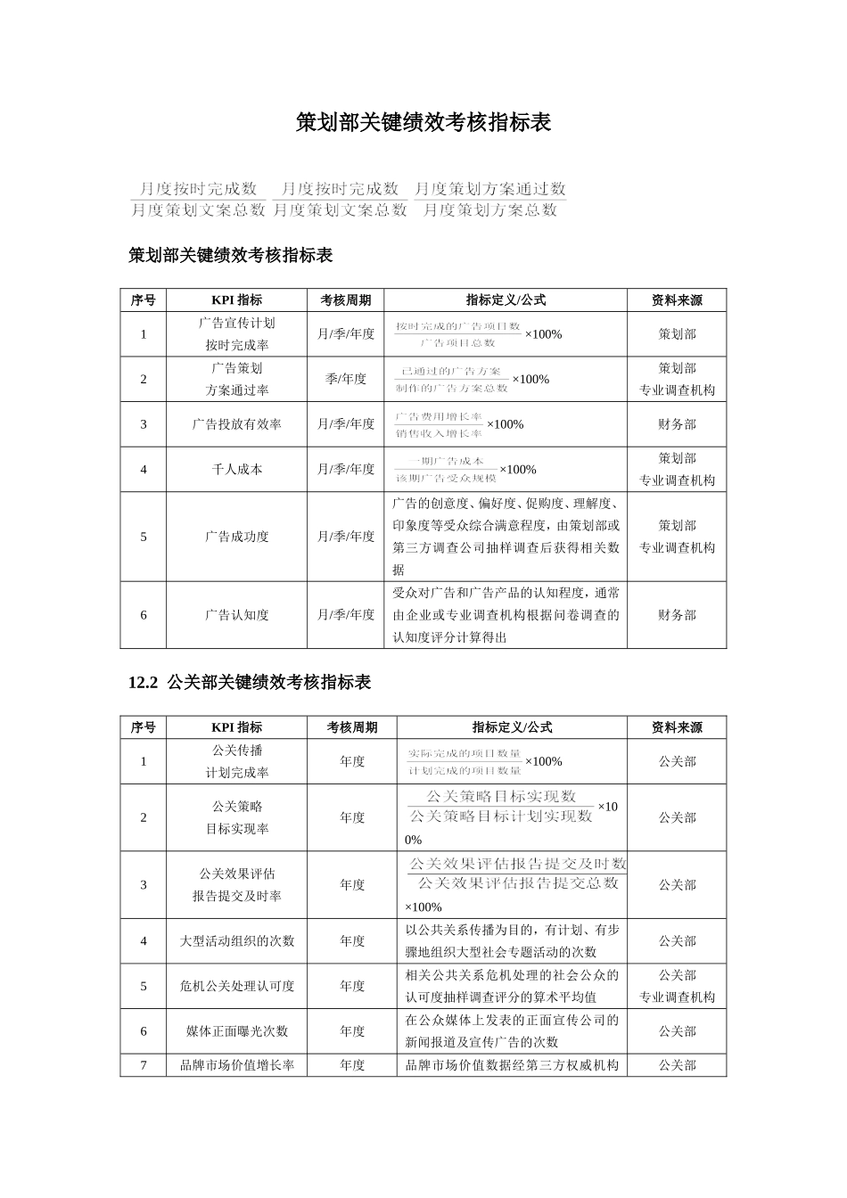 策划部绩效考核指标表_第1页