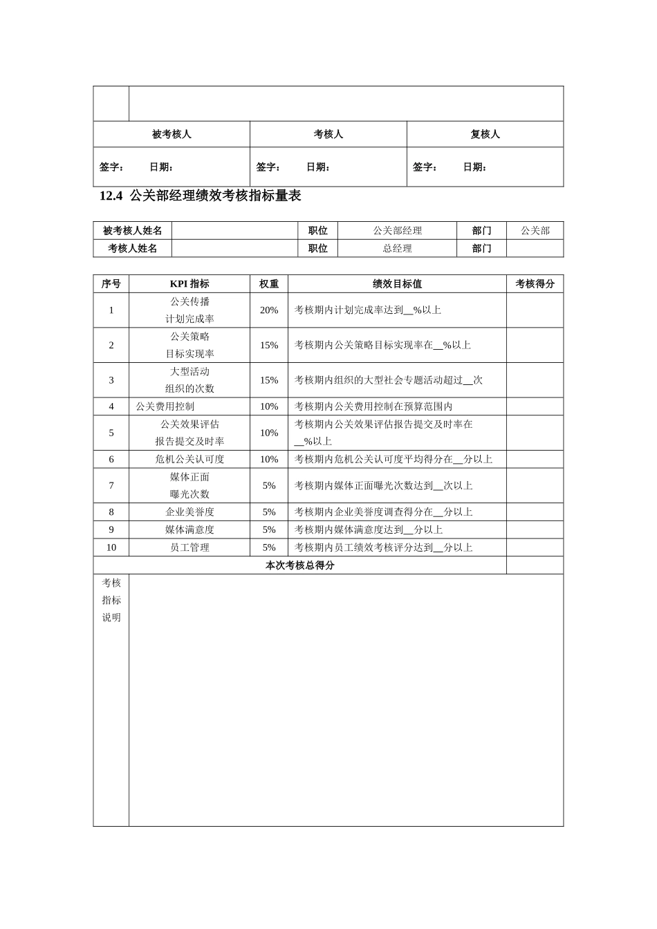 策划部绩效考核指标表_第3页