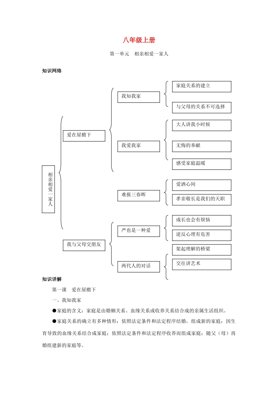 九年级上册知识详解 人教新课标版试卷_第1页