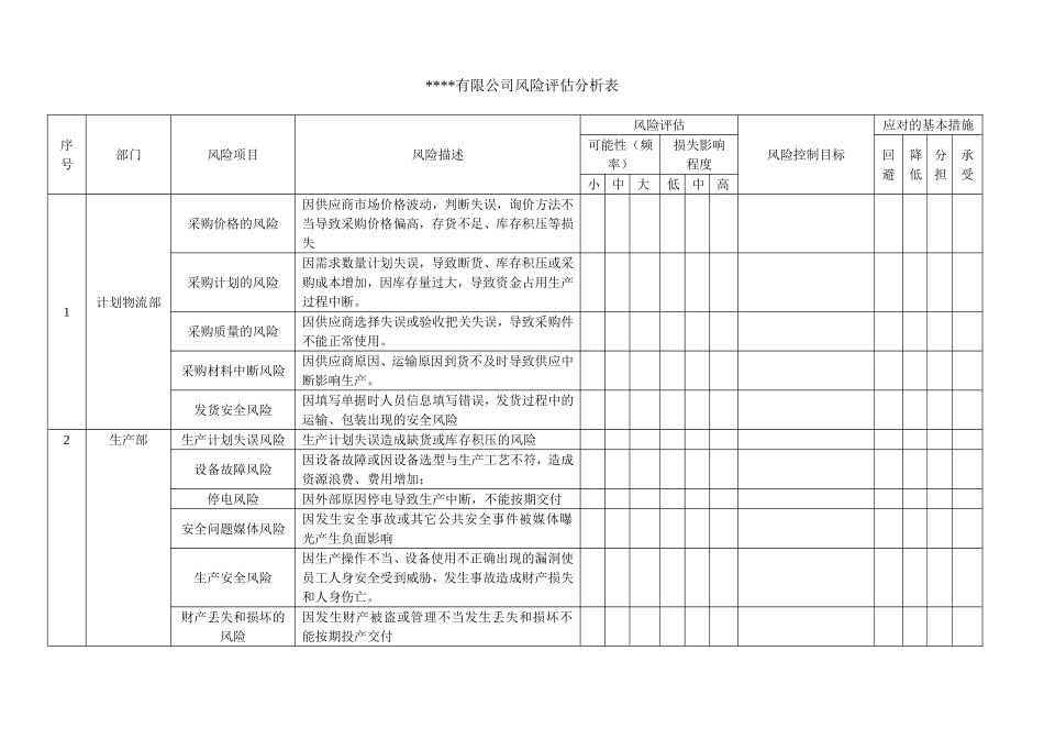 风险评估分析表_第1页