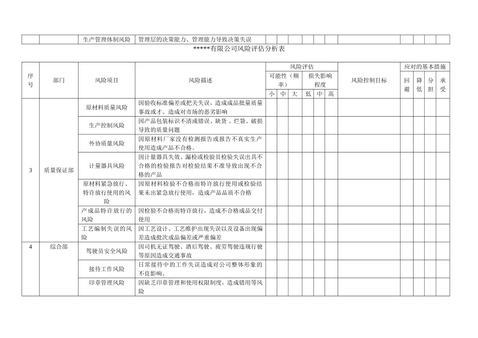 风险评估分析表_第2页