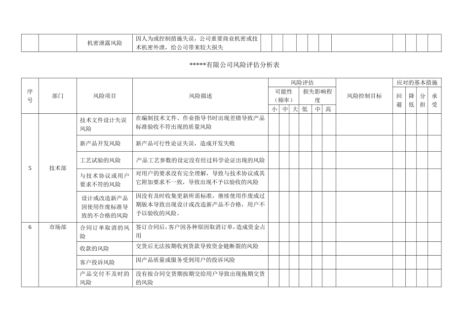 风险评估分析表_第3页