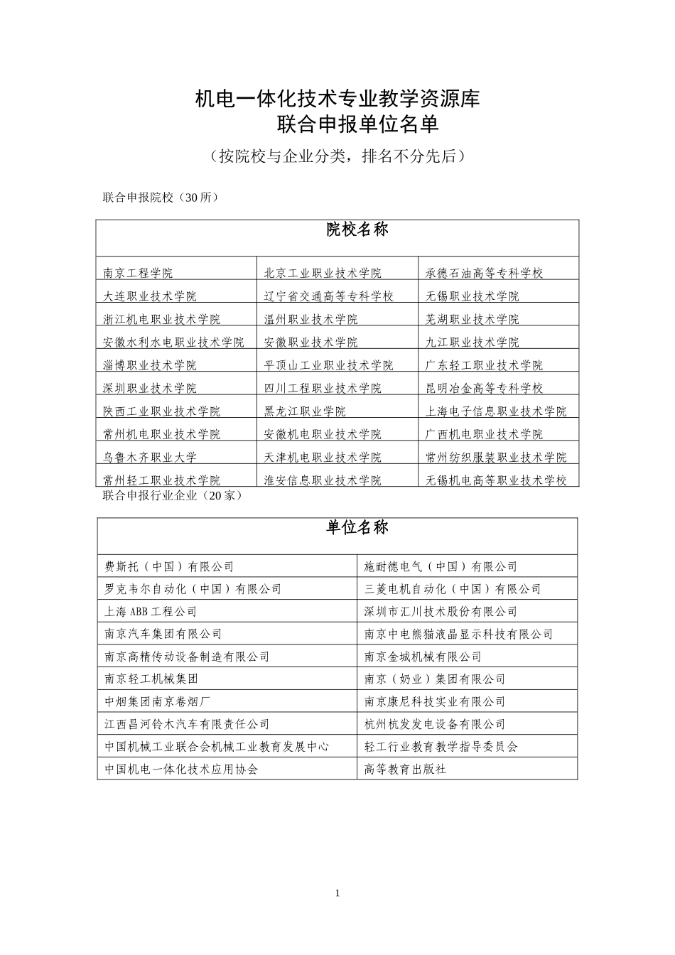 机电一体化技术专业教学资源库-申报书-南京工业职业技术学院_第3页