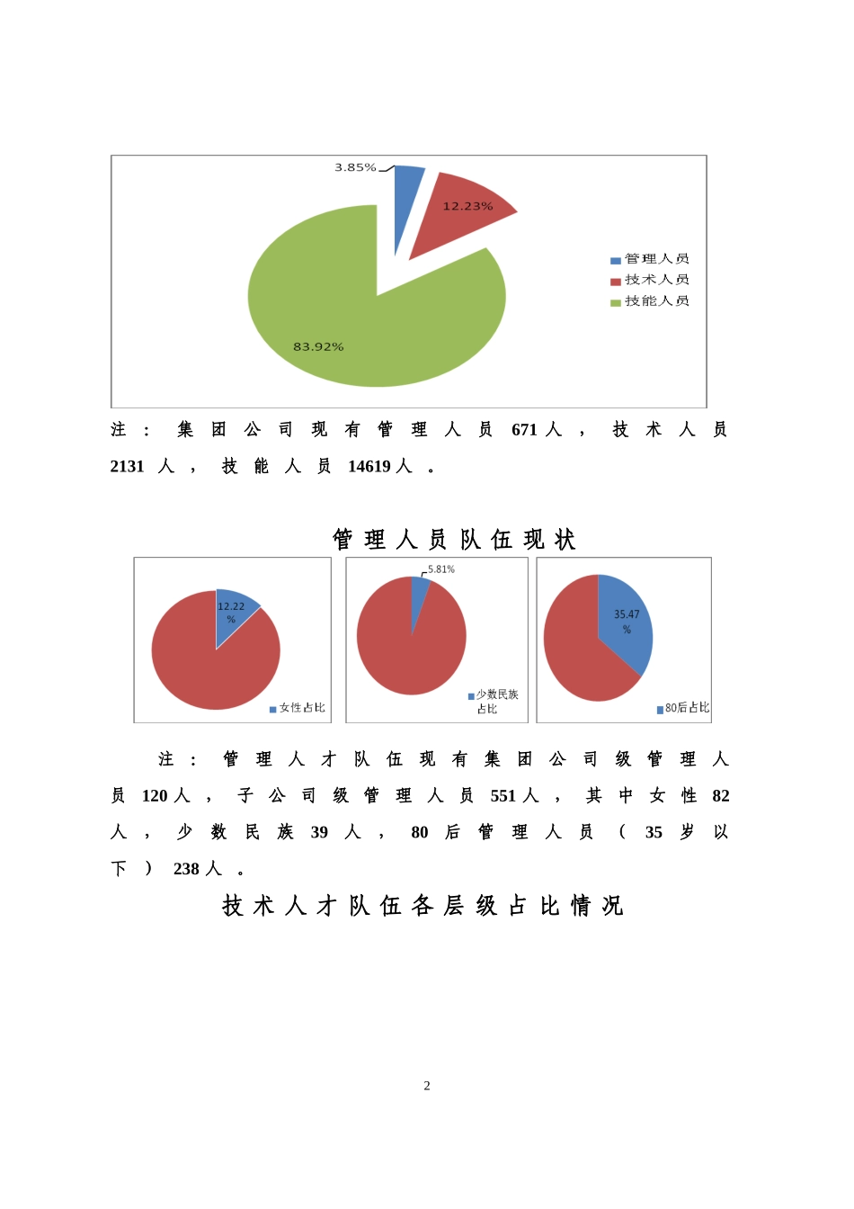 集团公司十三五人才发展规划_第2页
