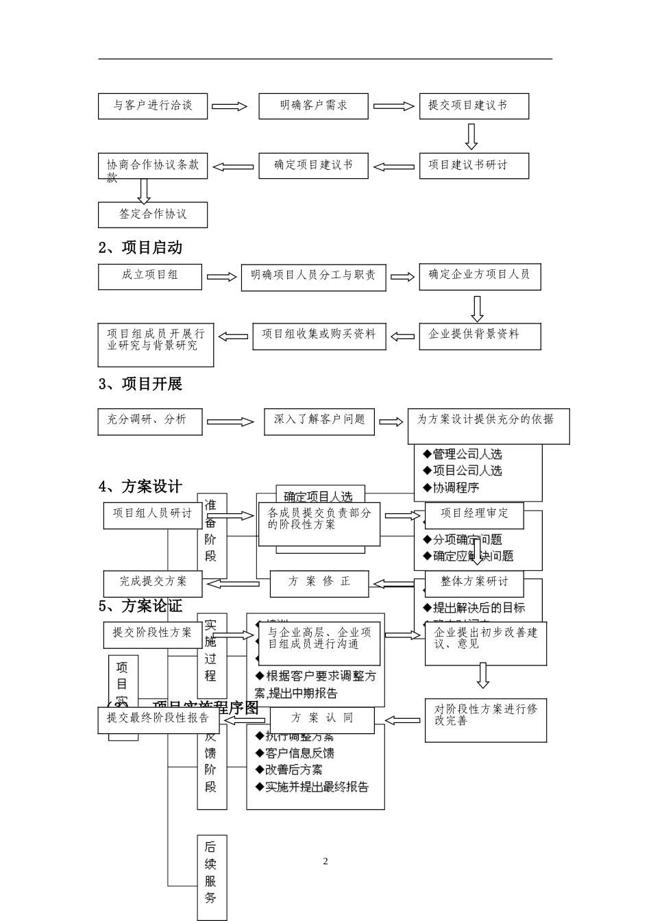 管理咨询业务流程_第2页