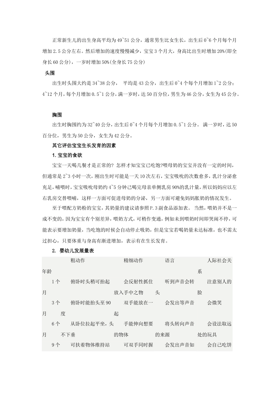 宝宝成长曲线对照表_第2页