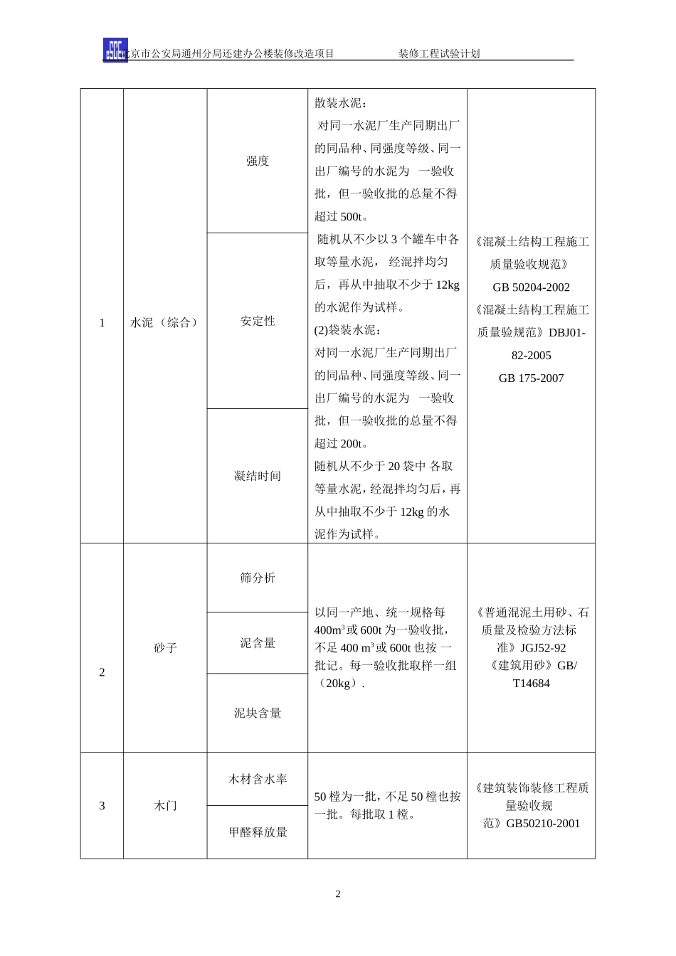 装饰装修材料试验计划_第3页