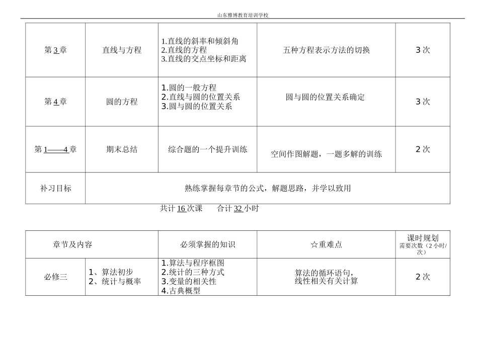 高中数学一对一课程课时规划_第2页