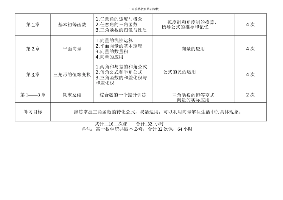 高中数学一对一课程课时规划_第3页