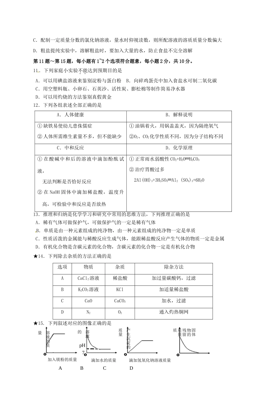 九年级化学下学期双休作业试卷(12，无答案)试卷_第2页