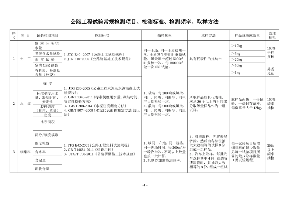 公路试验检测频率一览表_第1页