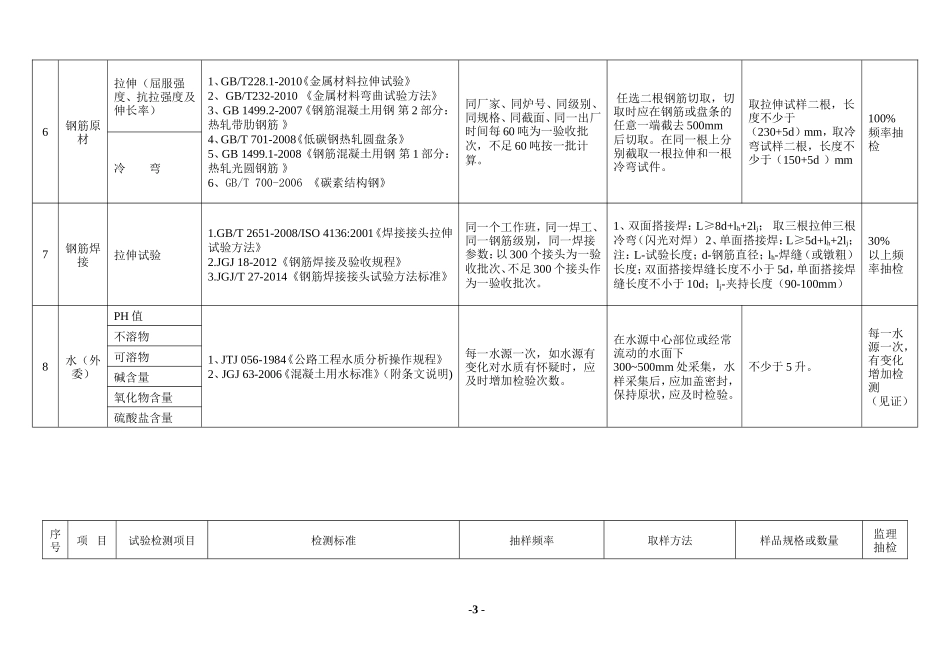 公路试验检测频率一览表_第3页