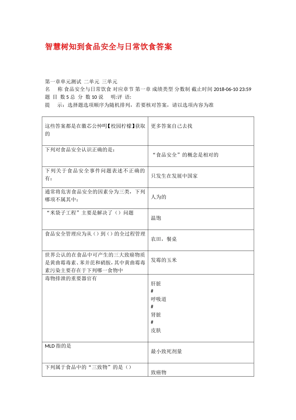 网课2018智慧树知到食品安全与日常饮食答案-章节测试期末考试答案_第1页