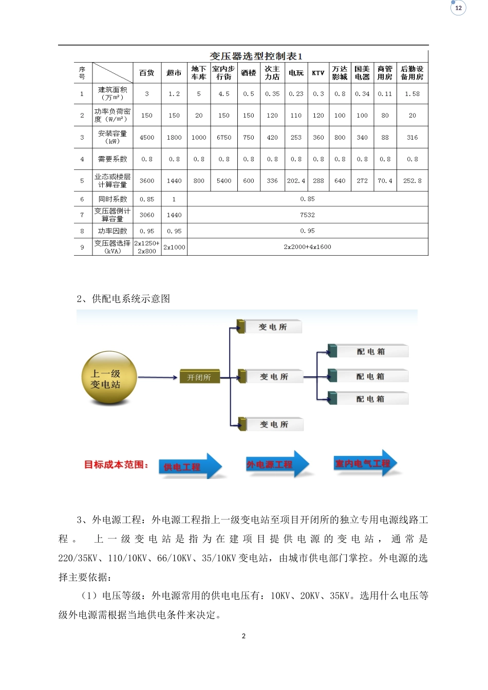电气工程设计优化与成本控制_第2页