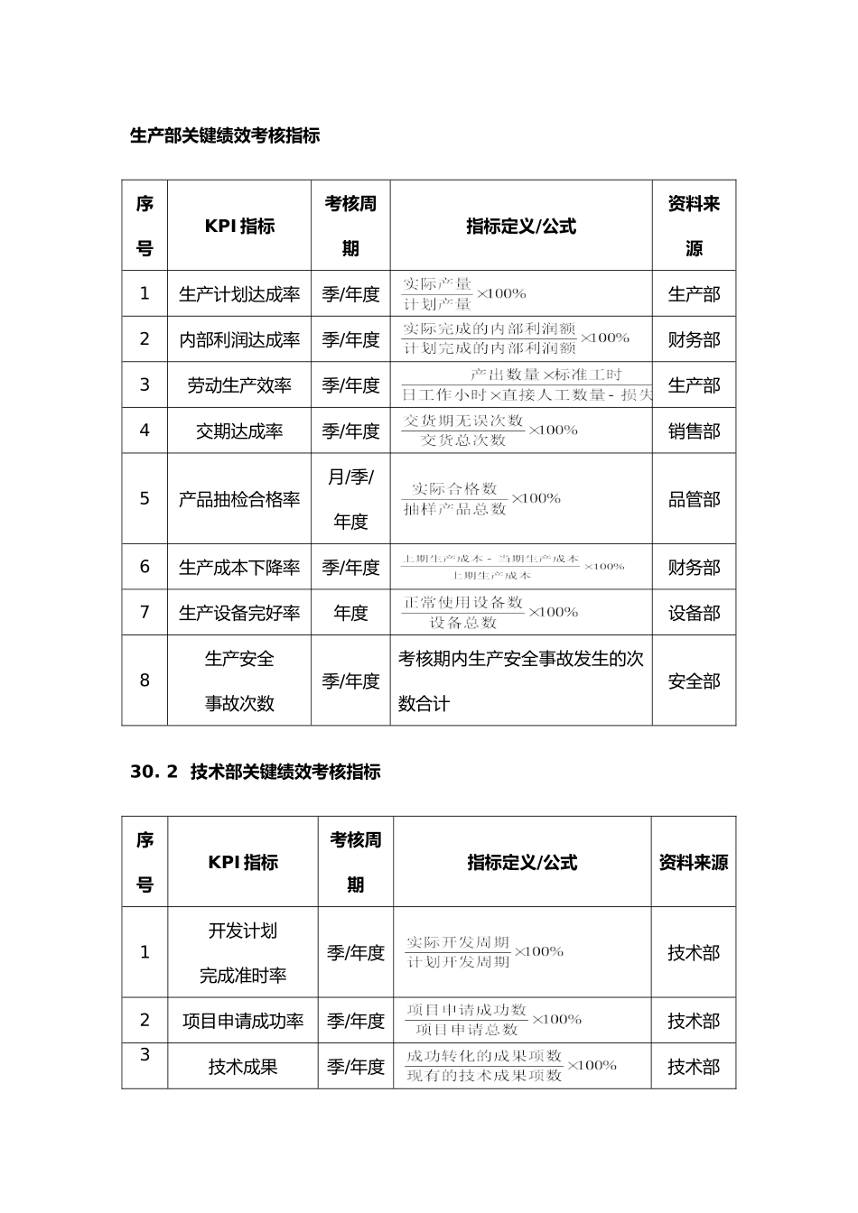 绩效考核指标量表_第1页
