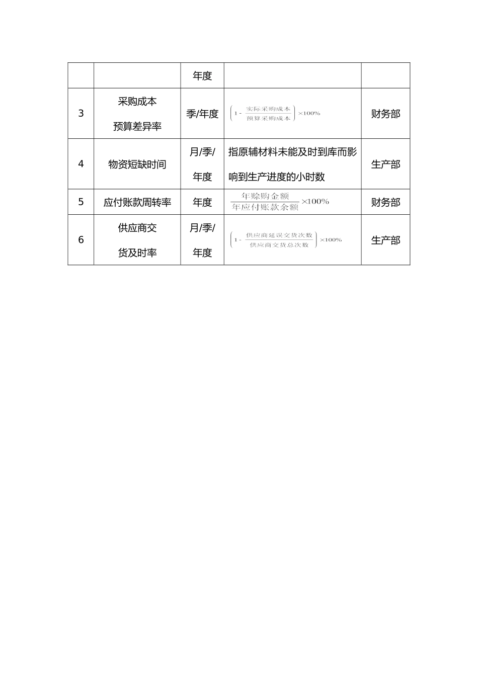 绩效考核指标量表_第3页