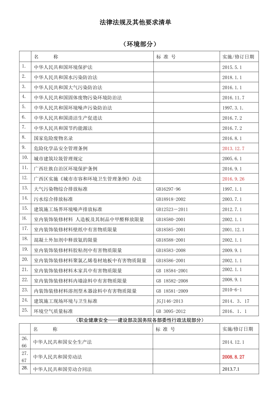 环境职业健康安全法律法规清单(通用2018年)_第1页