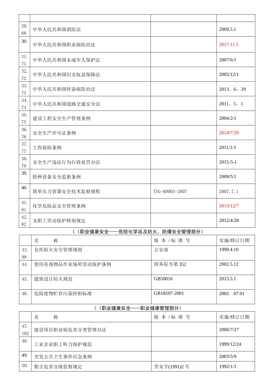 环境职业健康安全法律法规清单(通用2018年)_第2页