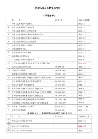 环境职业健康安全法律法规清单(通用2018年)