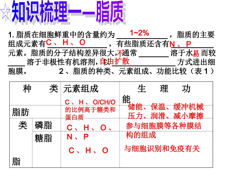 第五讲脂质和糖类_第3页