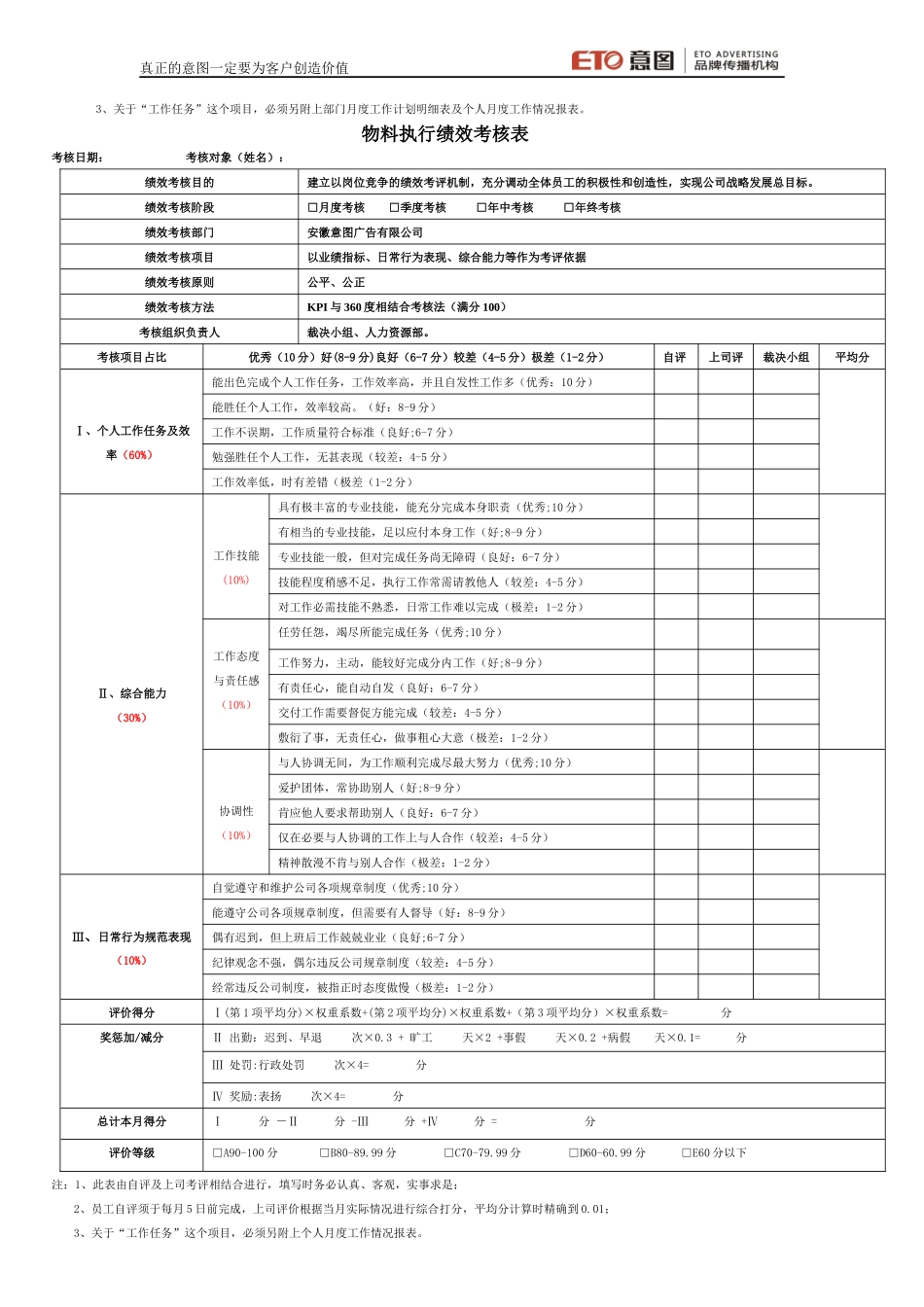 广告公司所有岗位绩效考核表_第3页