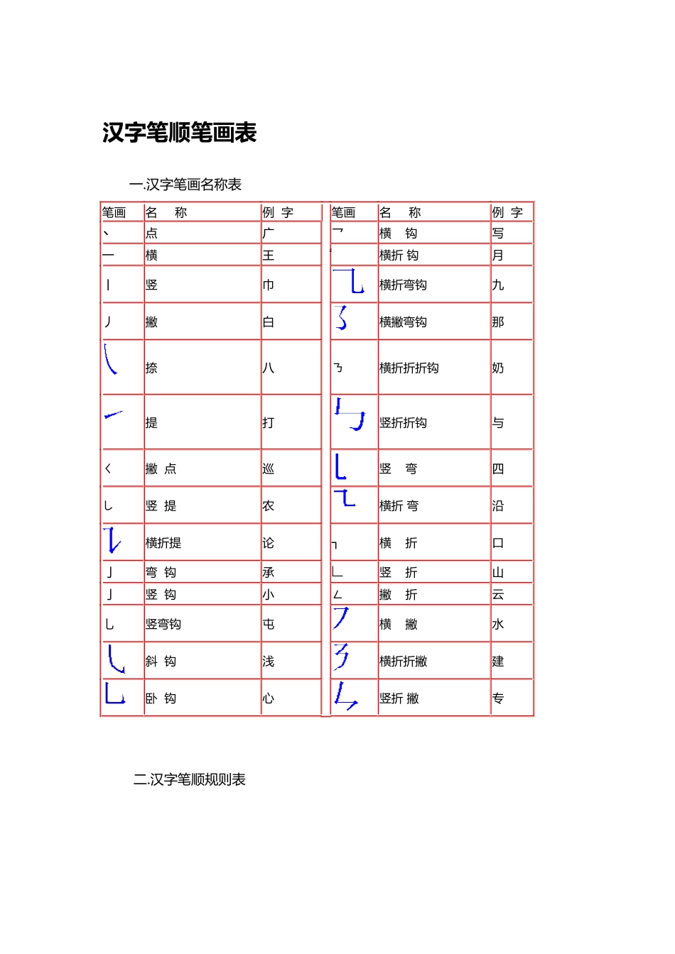 汉字笔顺笔画表_第1页