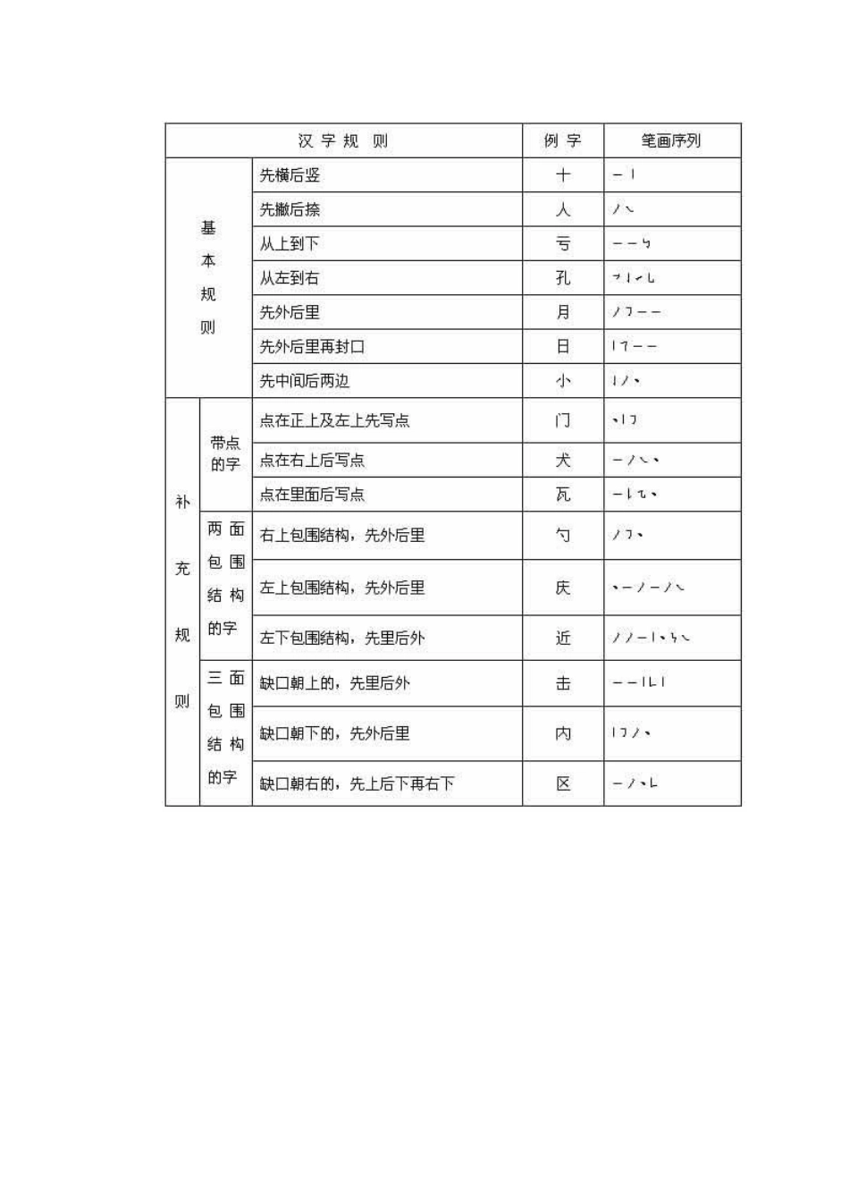 汉字笔顺笔画表_第2页