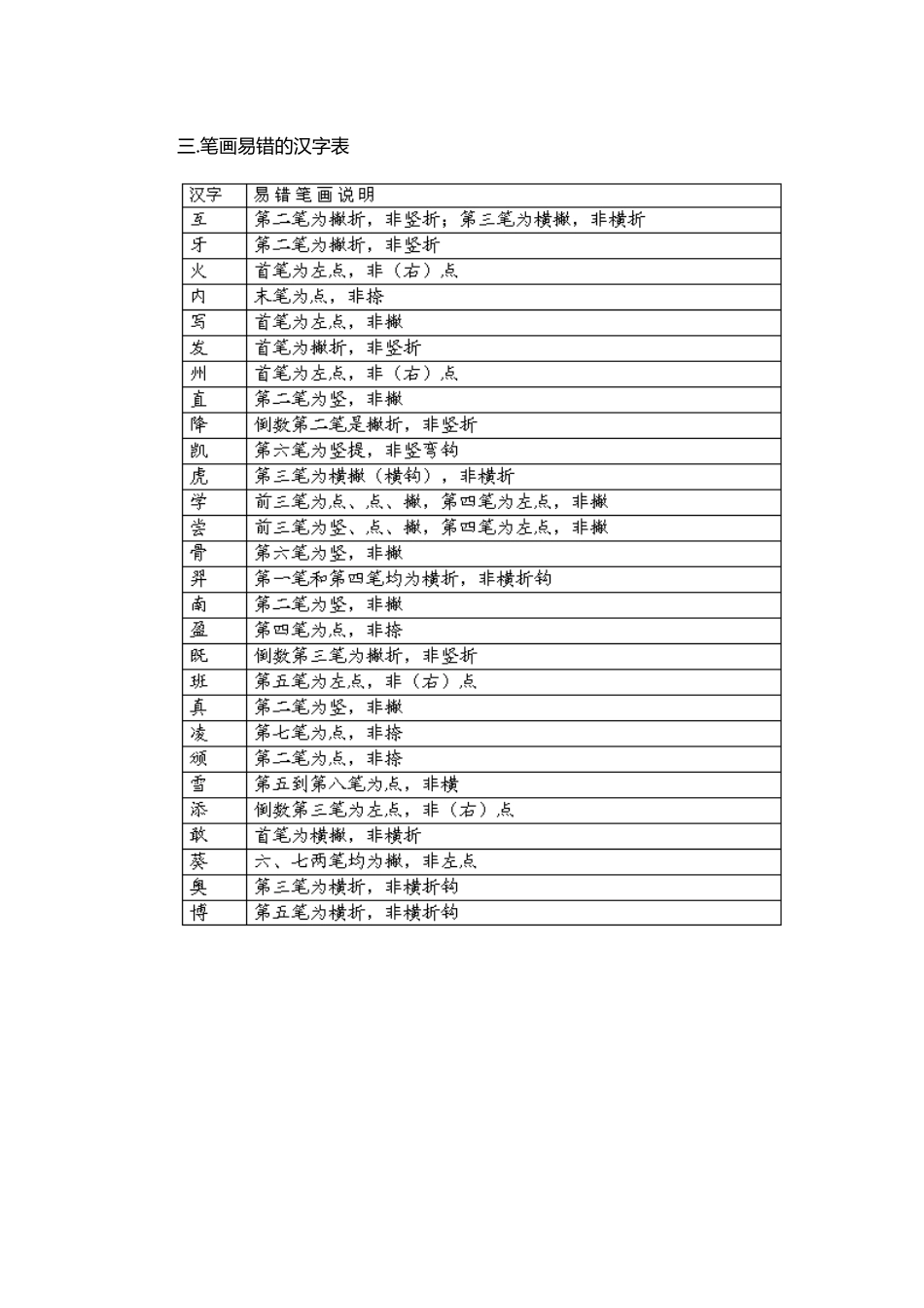汉字笔顺笔画表_第3页