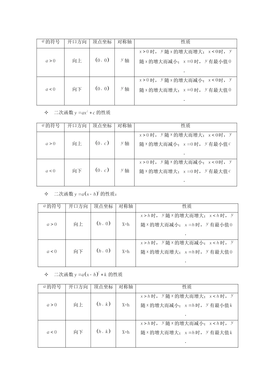 九年级数学下册 262二次函数知识点总结  人教新课标版试卷_第2页