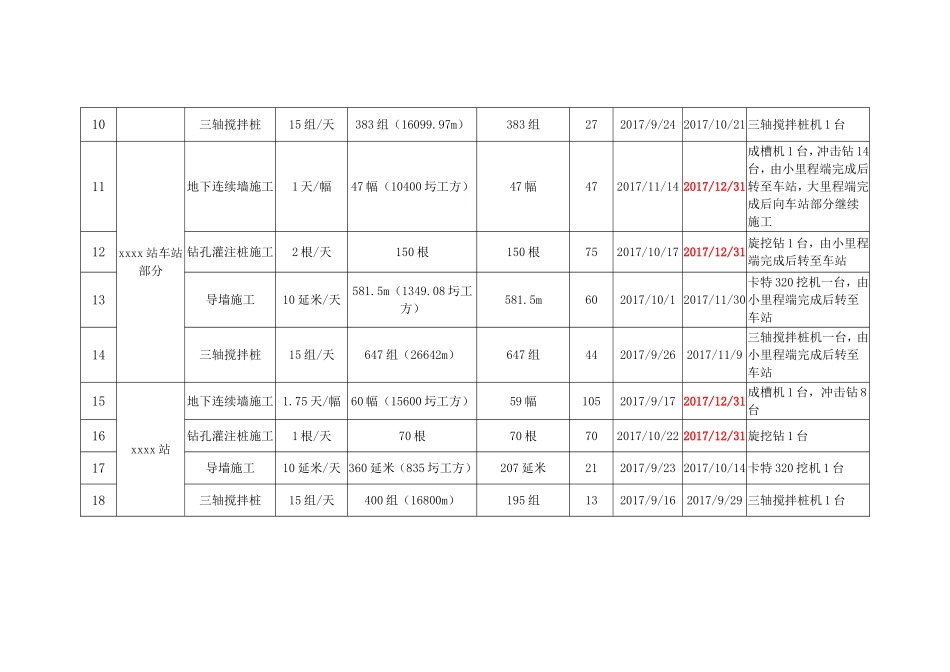工期倒排计划_第2页