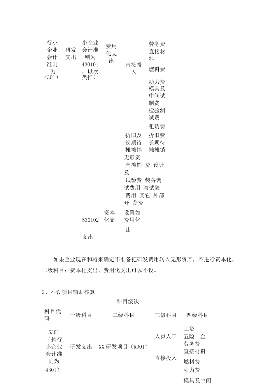 高新技术企业研发费用核算细则_第3页