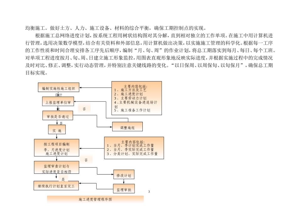 施工进度计划_第3页