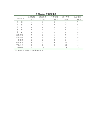改良Barthel指数评定量表