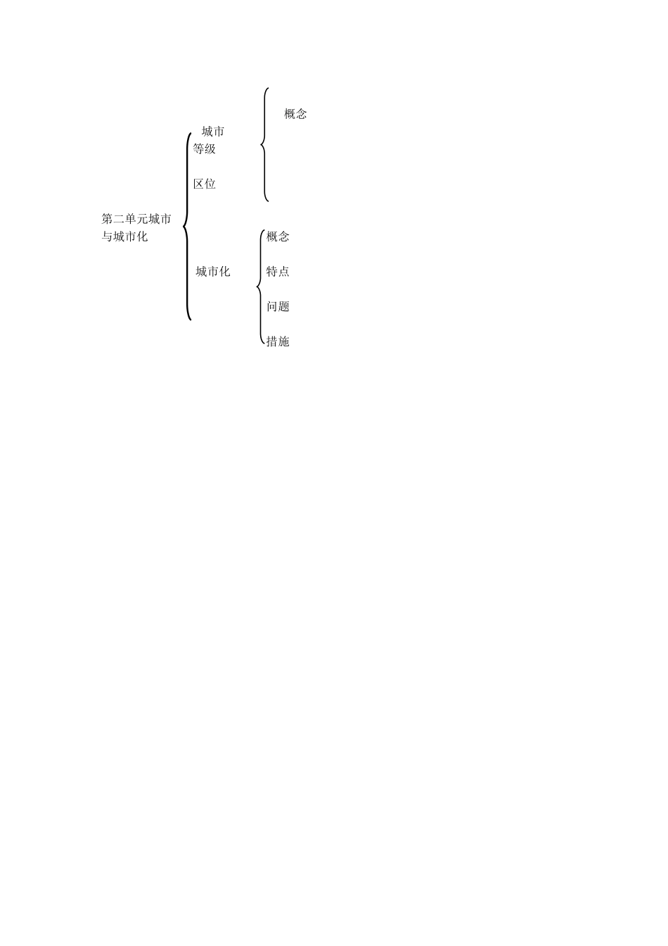 城市与城市化_第1页